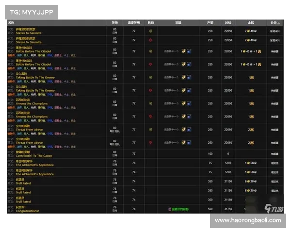 魔兽8.3：高效刷荣誉等级图纸攻略